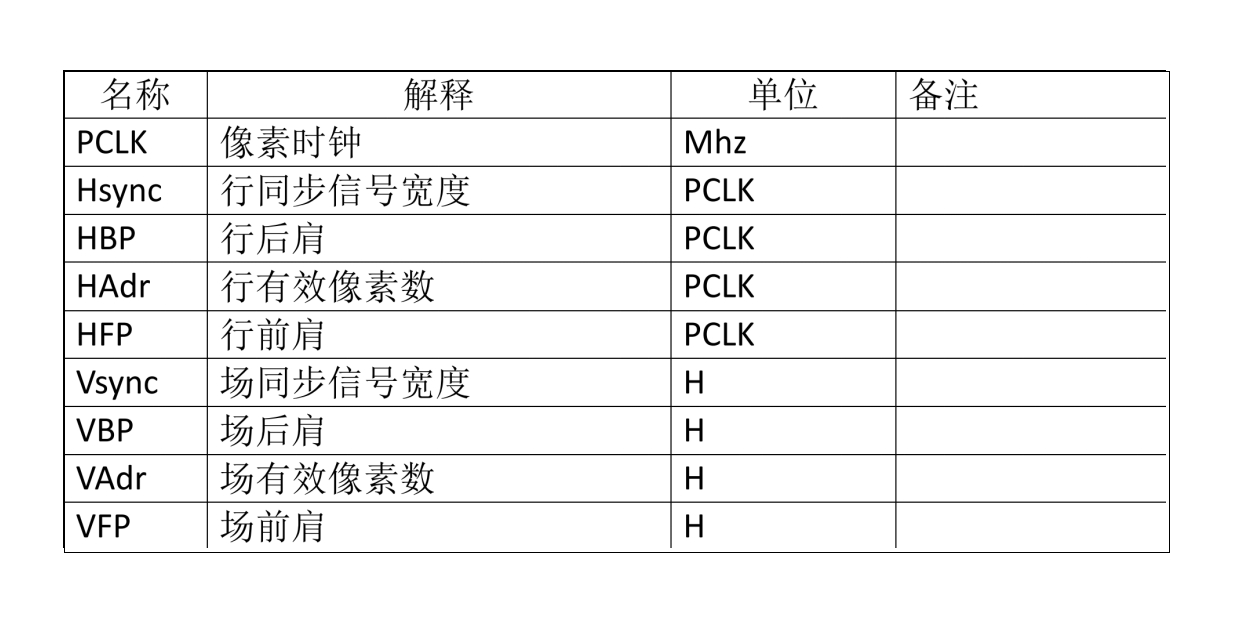 Овладейте настройките на PORCH за отключване на LCD производителност и стабилност – ключови съображения за хардуерен дизайн