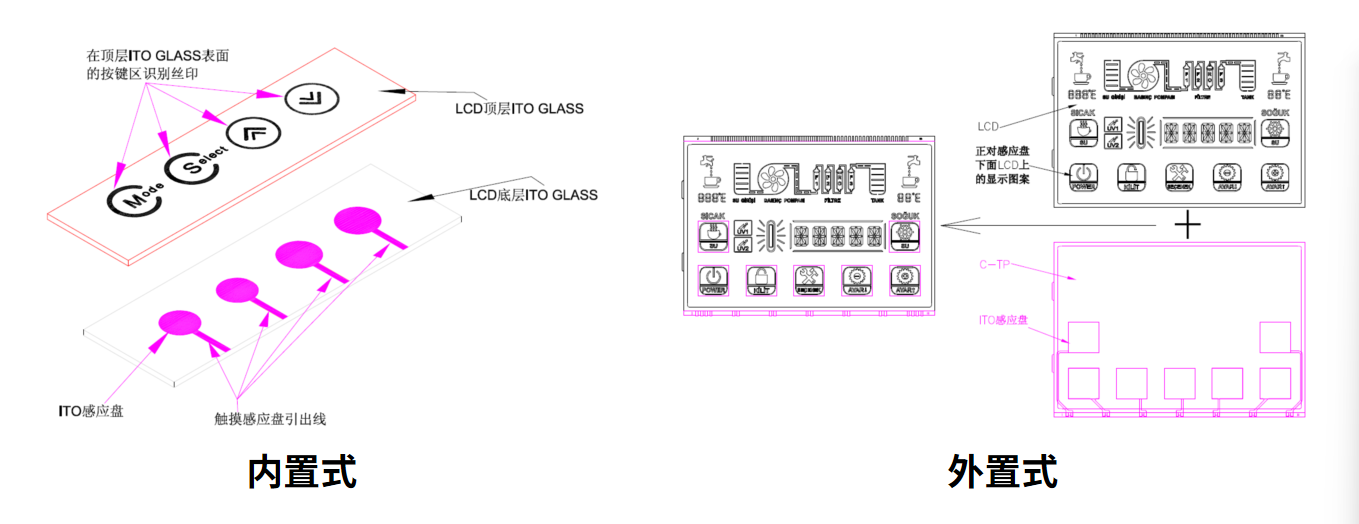 Как да изберете и персонализирате оптималното LCM решение за вашето смарт устройство