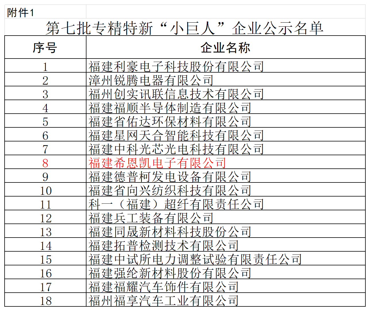 Fujian CNK Electronics печели национално отличие „Малкият гигант“, подчертавайки професионалната сила в технологията на дисплея