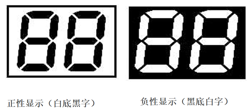 Декодиране на света на LCD: Как точно да изберете правилния дисплей за вашия продукт?
